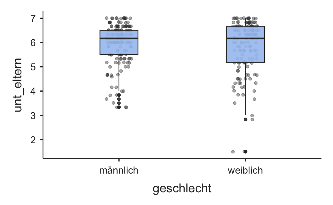 Descriptive Statistics And Correlations Introduction To R