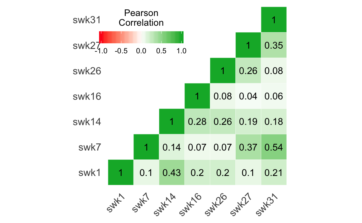 8 Descriptive Statistics And Correlations Introduction To R